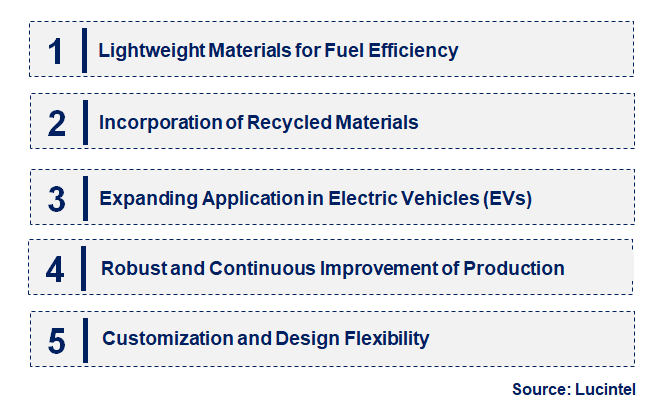 Emerging Trends in the Thermoplastic Composite For Automotive Market